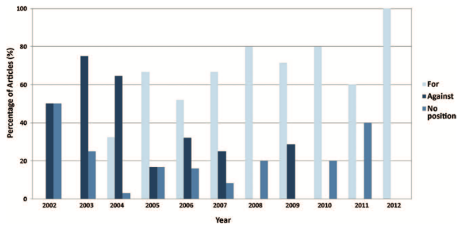 Evolution of Ethical Debate on Face Transplantation